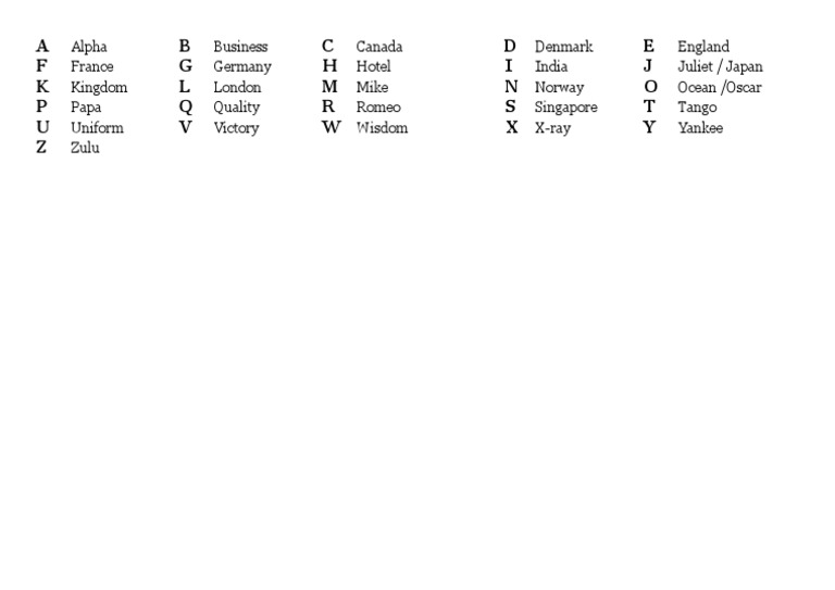 Alphabetical Country and Name List | PDF