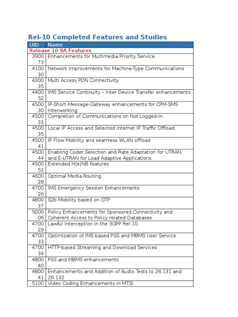 Rel-10 Completed Features and Studies: UID Name | PDF
