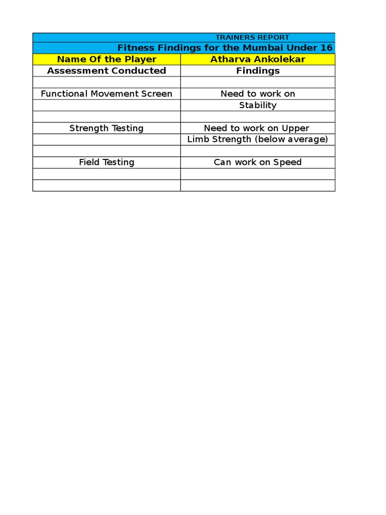 Complete Report | PDF
