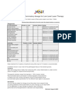 Recommended Anti-Inflammatory Dosage For Low Level Laser Therapy