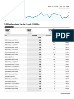 Analytics Maramaakri Blogspot Com 20080329-20080428 (EntrancesReport)