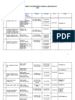 Date de Contact Servicii Deconcentrate Ilfov Mai 2013