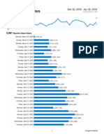 Analytics Maramaakri Blogspot Com 20080329-20080428 (UniqueVisitorsReport)