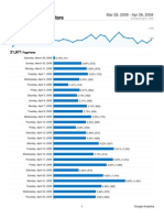 Analytics Maramaakri Blogspot Com 20080329-20080428 (PageviewsReport)