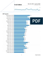 Analytics Maramaakri Blogspot Com 20080329-20080428 (AveragePageviewsReport)