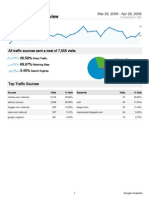 Analytics Maramaakri Blogspot Com 20080329-20080428 (TrafficSourcesReport)