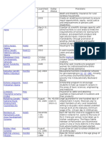 Recent Schemes by GOI