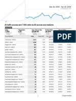 Analytics Maramaakri Blogspot Com 20080329-20080428 (AllSourcesReport)