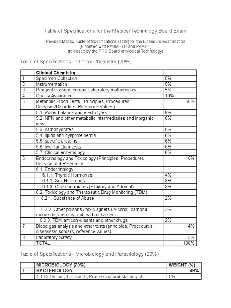 Table of Specifications for the Medical Technology Board Exam
