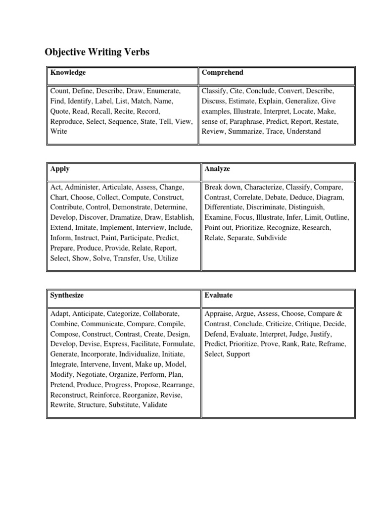 Effective Objective Writing Verbs | PDF | Neuropsychological Assessment ...