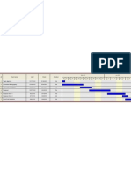 Gantt Chart