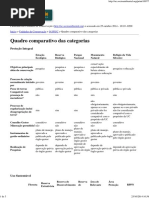 Quadro Comparativo Das Categorias