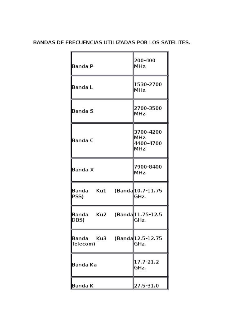 Bandas de Frecuencia Satelitales | PDF | Satélite de Comunicaciones ...