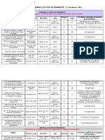 Materias Sem 2do Cuat. 2016