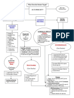 1st Amd Con Law Flow Chart