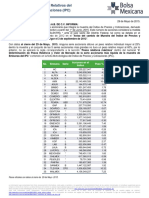 PesosOficiales Rebalanceo IPC Junio2015