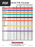 Mohawk Conduit Fill Guide