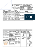 Matriz de Consistencia