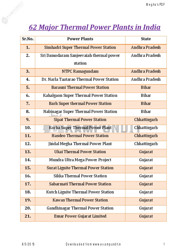 Power Plants PDF PDF Gujarat Power Station