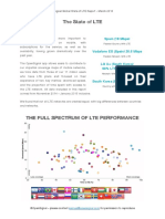 2015 03 Opensignal-State-Of-Lte-Report Mar 2015 PDF