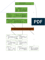 Arbol de Problemas Modelo