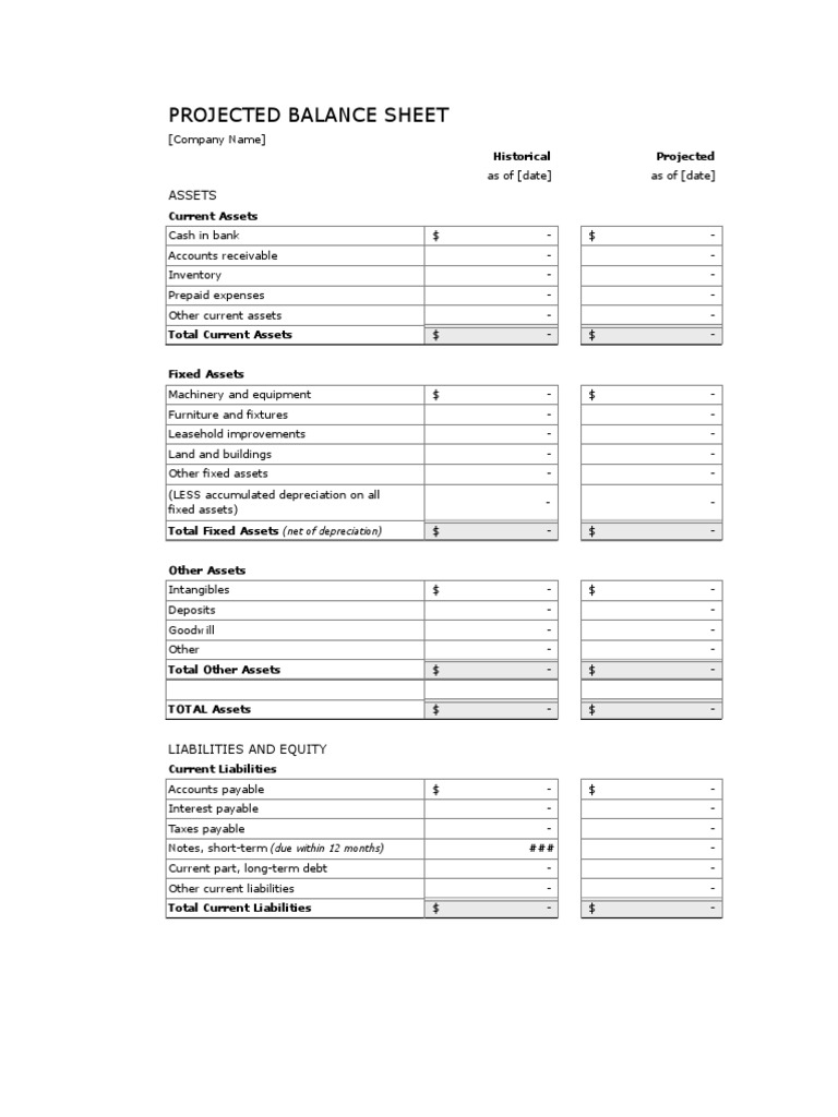 Projected Balance Sheet Template | PDF