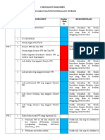 Cheklist Dokumen Ppi Rsu Bunda