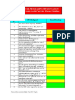 Chemical Safety Checklist