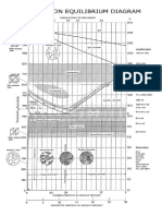 Diagrama hierrro cabono