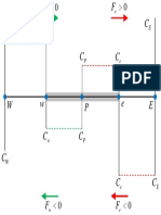 Upwind Scheme