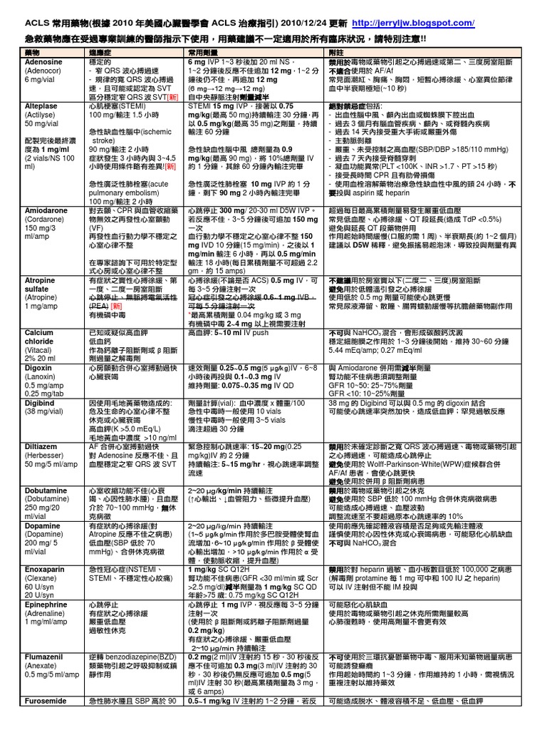 Acls用藥