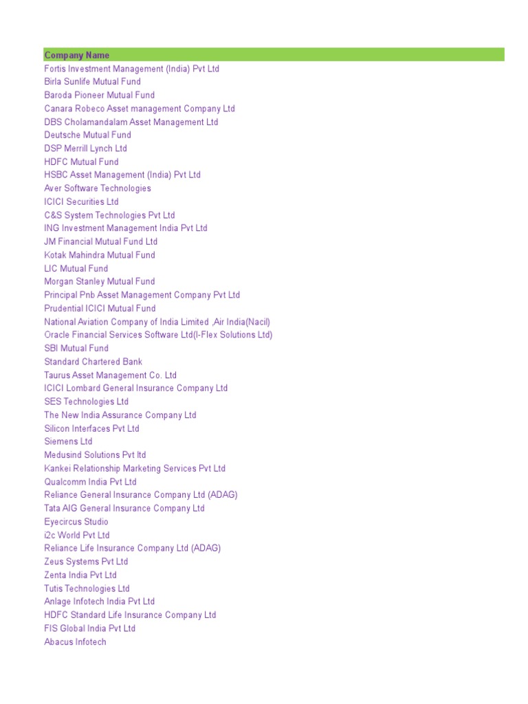 Major Investment Firms in India | PDF | Mumbai | Companies Of Asia