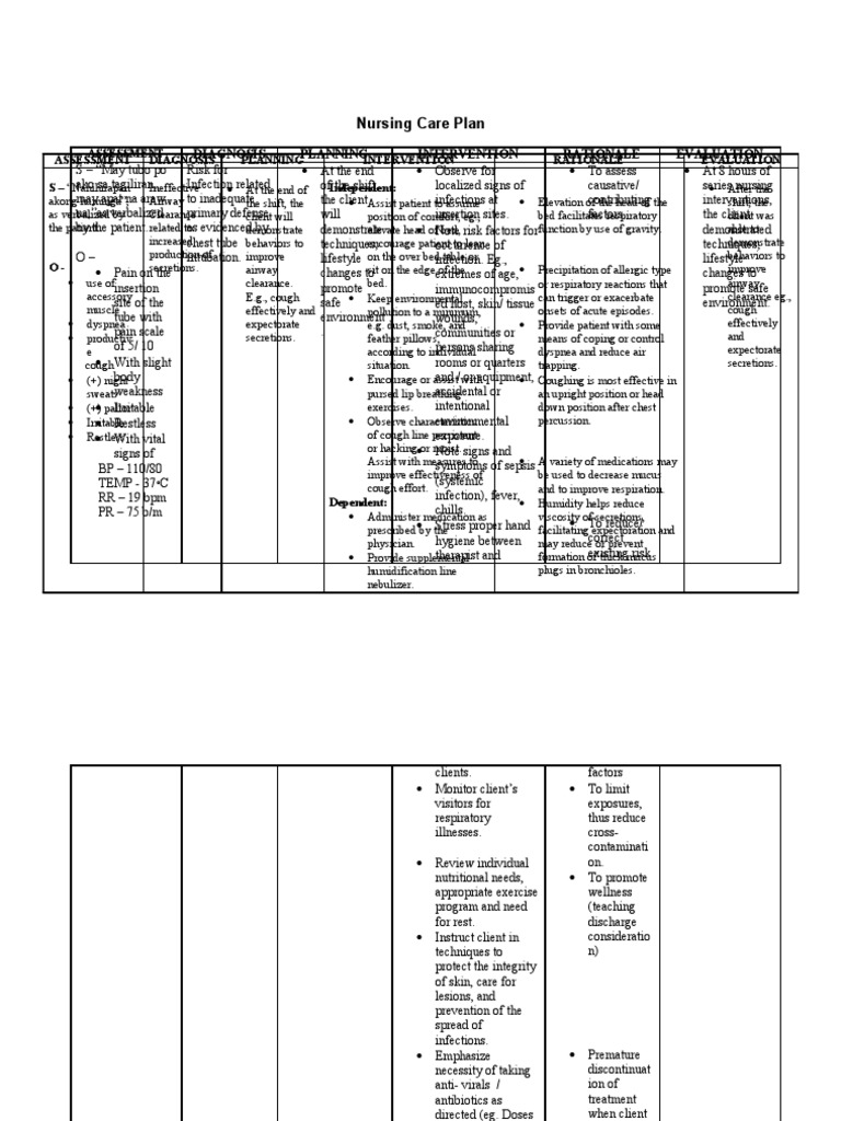 nursing-care-plan-cough-infection