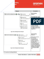 Aramex Location API Manual p14