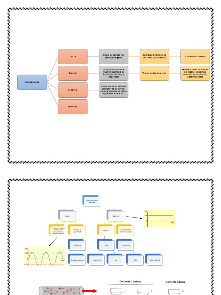 mapas conceptuales física Battery (Electricity