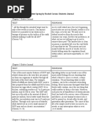 Silent Spring Dialectic Journal APES