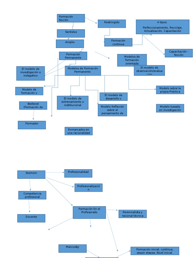 Mapa Conceptual Universidad Consulta | PDF | Maestros | Plan de estudios