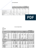 Ringkasan Rencana Anggaran Biaya: No. RFA: Nama Lembaga: Periode Hibah: Lokasi
