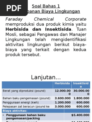Contoh Soal Biaya Lingkungan