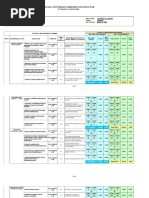 Individual Performance Commitment and Review Form For Teacher I, II, and III Only Malapatan Central Elementary School Malapatan 1 District