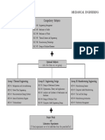 MECHANICAL1.pdf