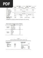 Analysis of Coal