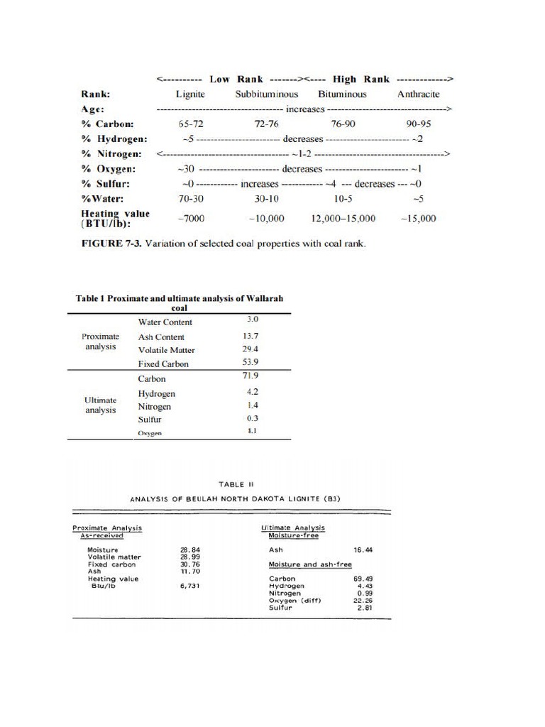 Analysis Of Coal Coal Sulfur