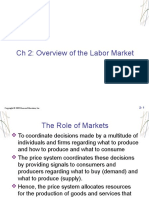 CH 2: Overview of The Labor Market