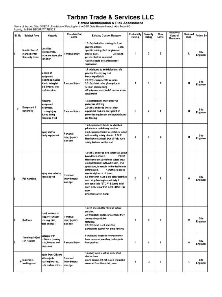 Risk Assisment for Fence Work Personal Protective Equipment Safety