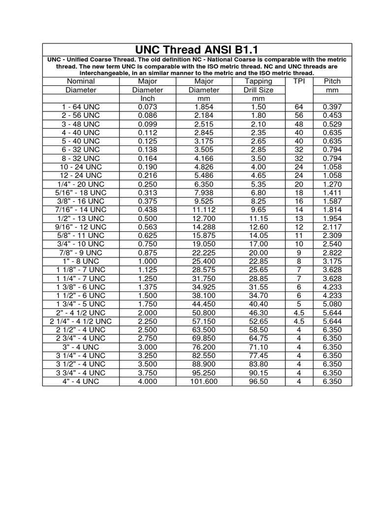 unc-unf-unef-thread-ansi-b1-1-pdf-pdf-cutting-tools-51-off