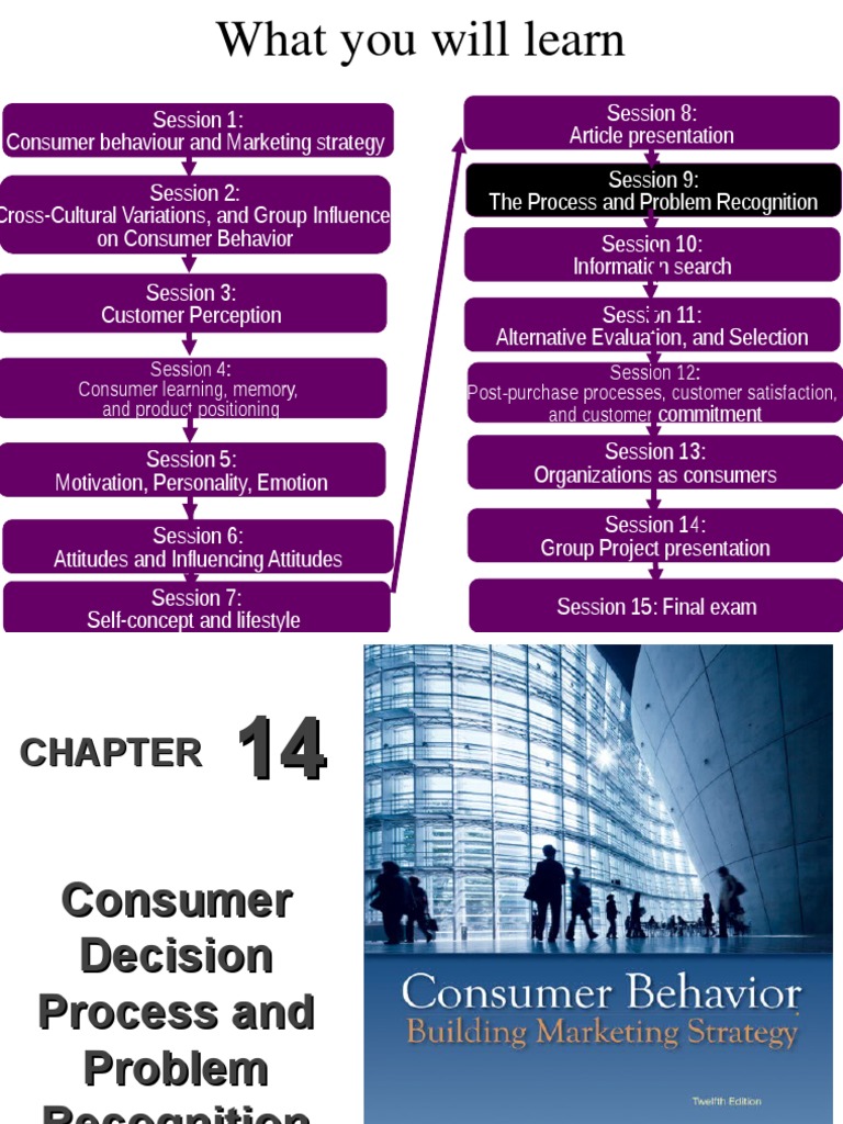 Consumer Behavior Hawkins Chap 9 Pdf Consumer Behaviour Business