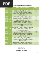 Aacham | PDF