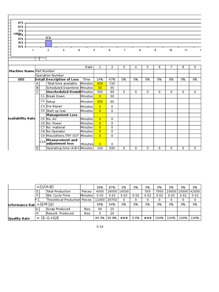 OEE Format | Production And Manufacturing | Industries