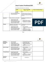 Contact Center Positional KPI: Position Primary KPI Supporting KPI Notes & Action Items